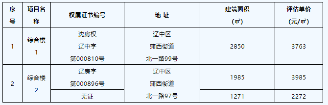 南宫NG·28(中国)相信品牌力量有限公司